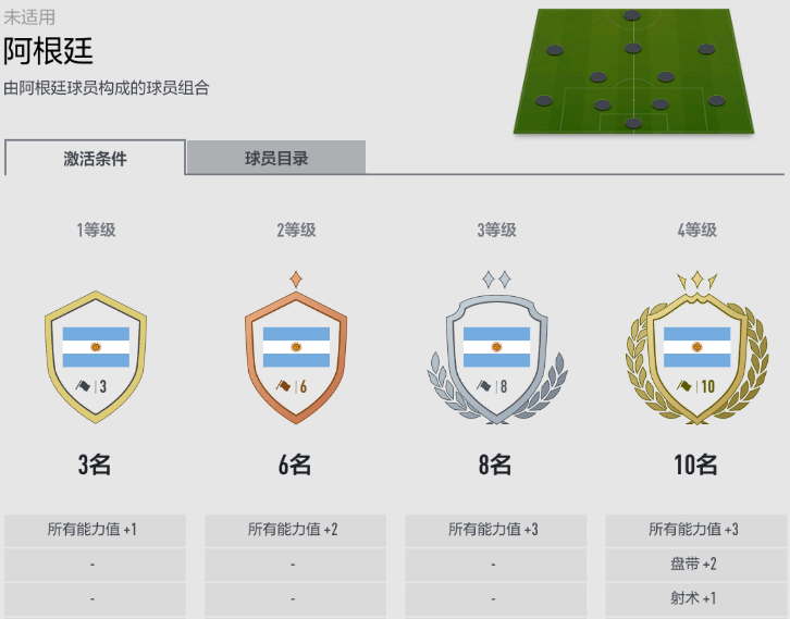 梅西参加综艺的射门准度爆表(FIFA ONLINE 4 | 新版本队套推荐——阿根廷)