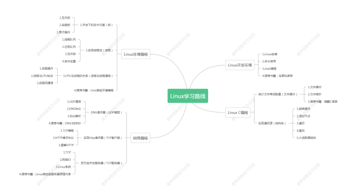 Linux之用户管理、权限管理、程序安装卸载