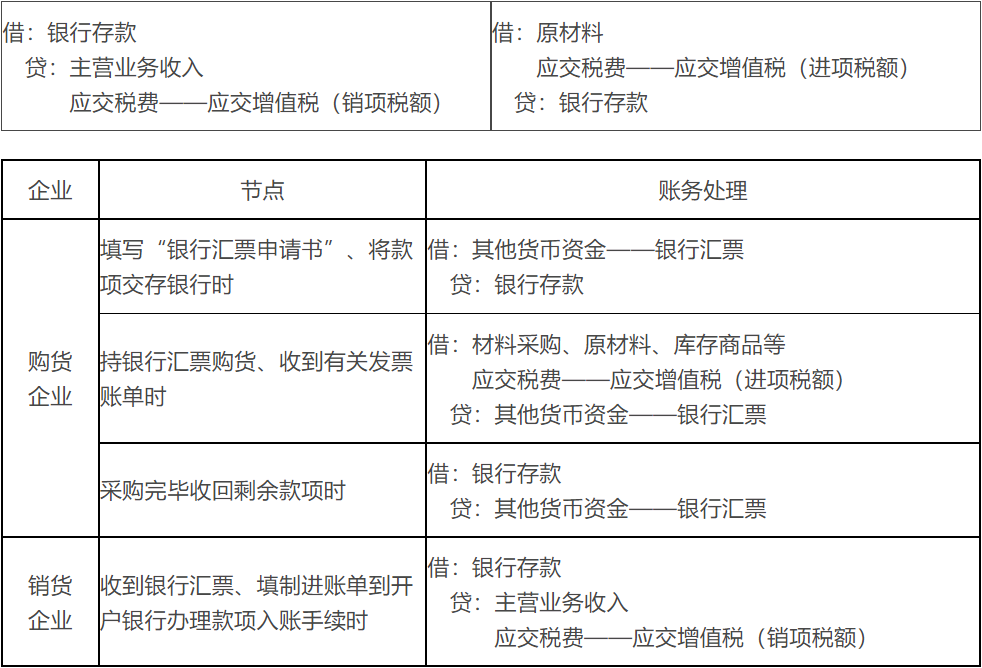 外埠存款怎么读（外埠存款是银行存款吗）-第2张图片-昕阳网