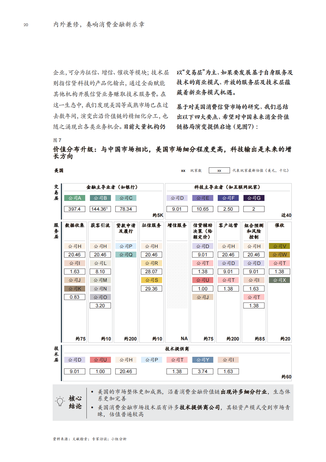 麦肯锡：2022年消费金融行业深度报告（市场动态、研判趋势）