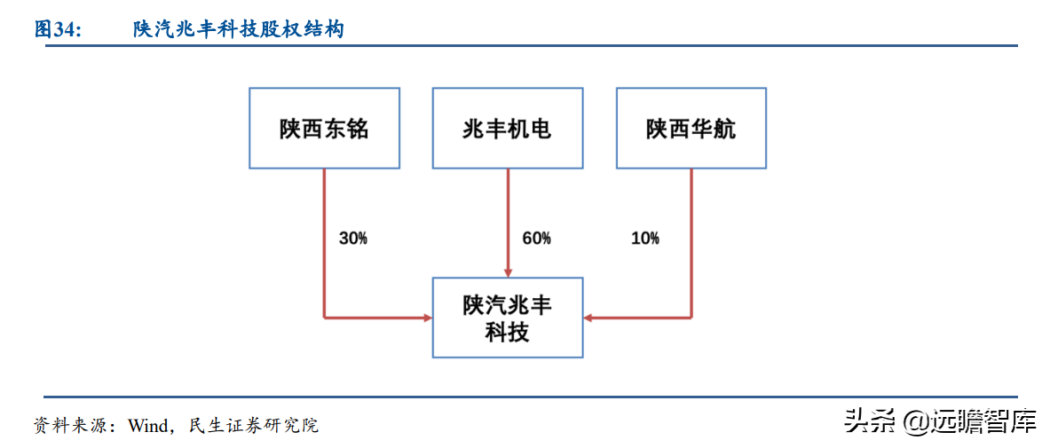 小巨人公司，兆丰股份：轮毂轴承单元隐形冠军，抢抓新能源车红利