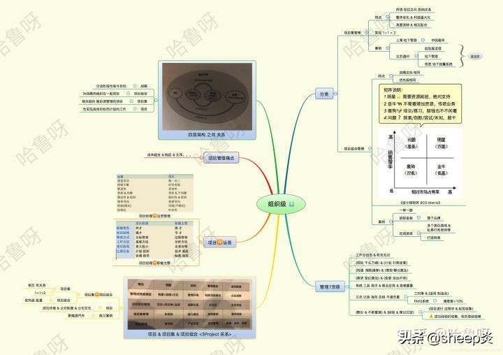 PMP 项目管理 知识点总结（01）整体说明 ＆ 第01章 引论（图文）