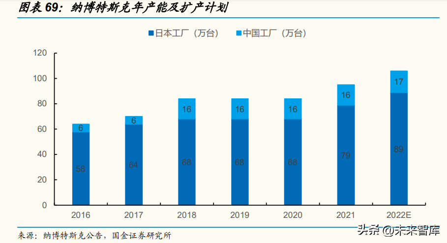 减速器行业深度研究：从人形机器人关节设计看待减速器投资机会