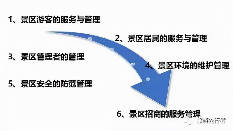 关于旅游的工作(旅游景区运营管理概述) - 悦闻天下