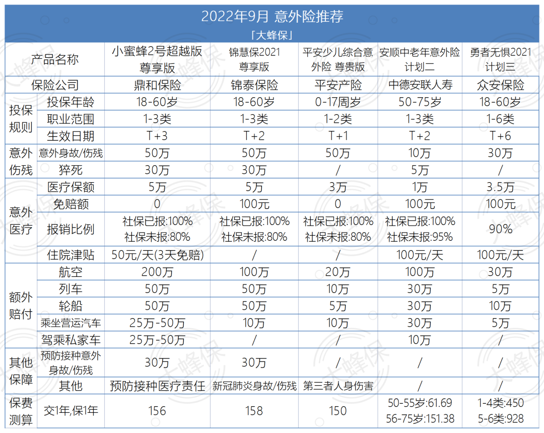 求推荐靠谱的(9月产品推荐：意外险/理财险/定期寿险，这些产品靠谱又实用)