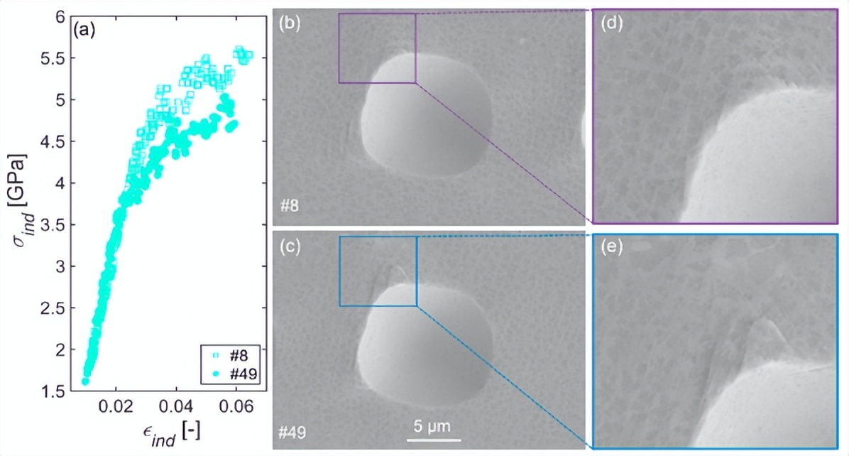 高通量评估！深入理解镍基高温合金的微观结构-性能联系