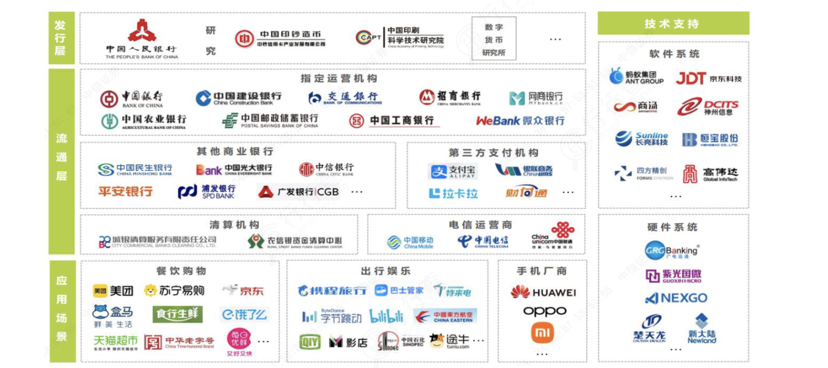 数字货币的投资机会（数字货币的投资机会有哪些）-第4张图片-科灵网