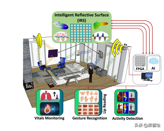 用于非接触式家庭活动监控的微波智能无线墙