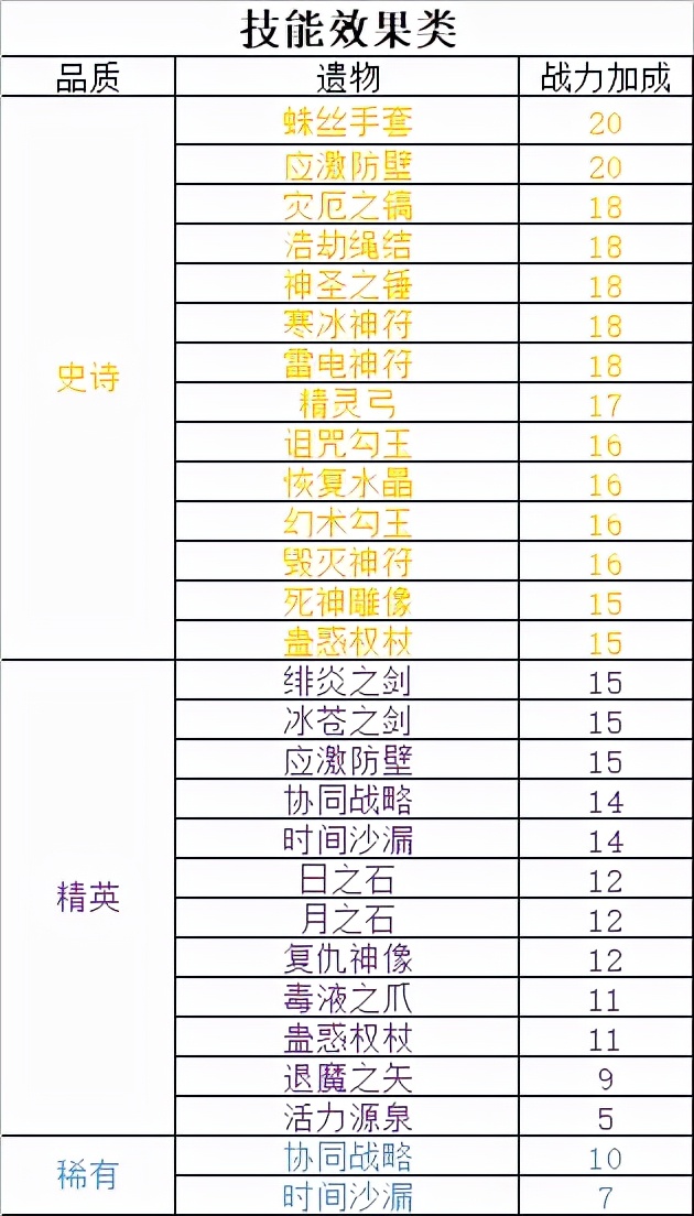 〔新手向〕关于迷宫和遗物，你可能不知道的那些事