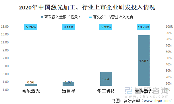 「速览」2021年中国激光加工设备行业市场现状及前景分析「图」