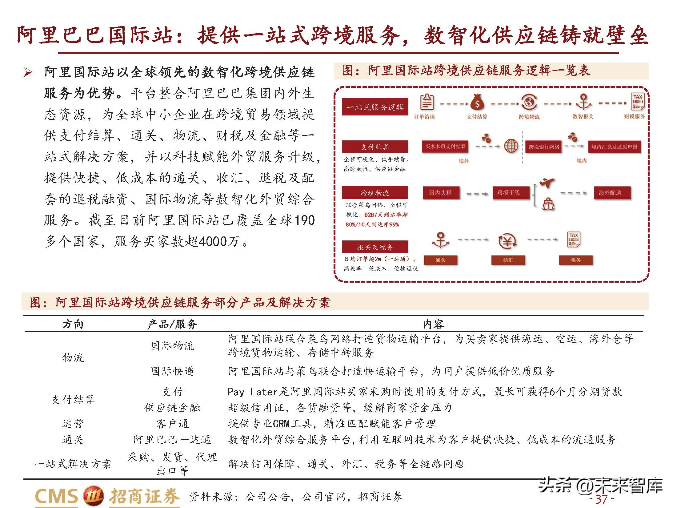 跨境电商行业研究：长风破浪会有时