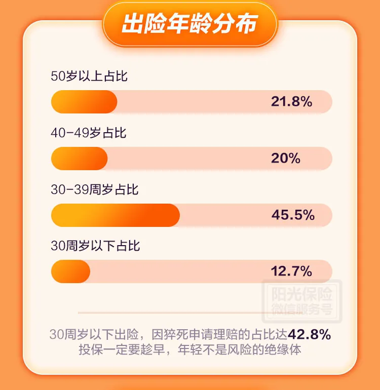 2021年阳光互联网定期寿险理赔年报