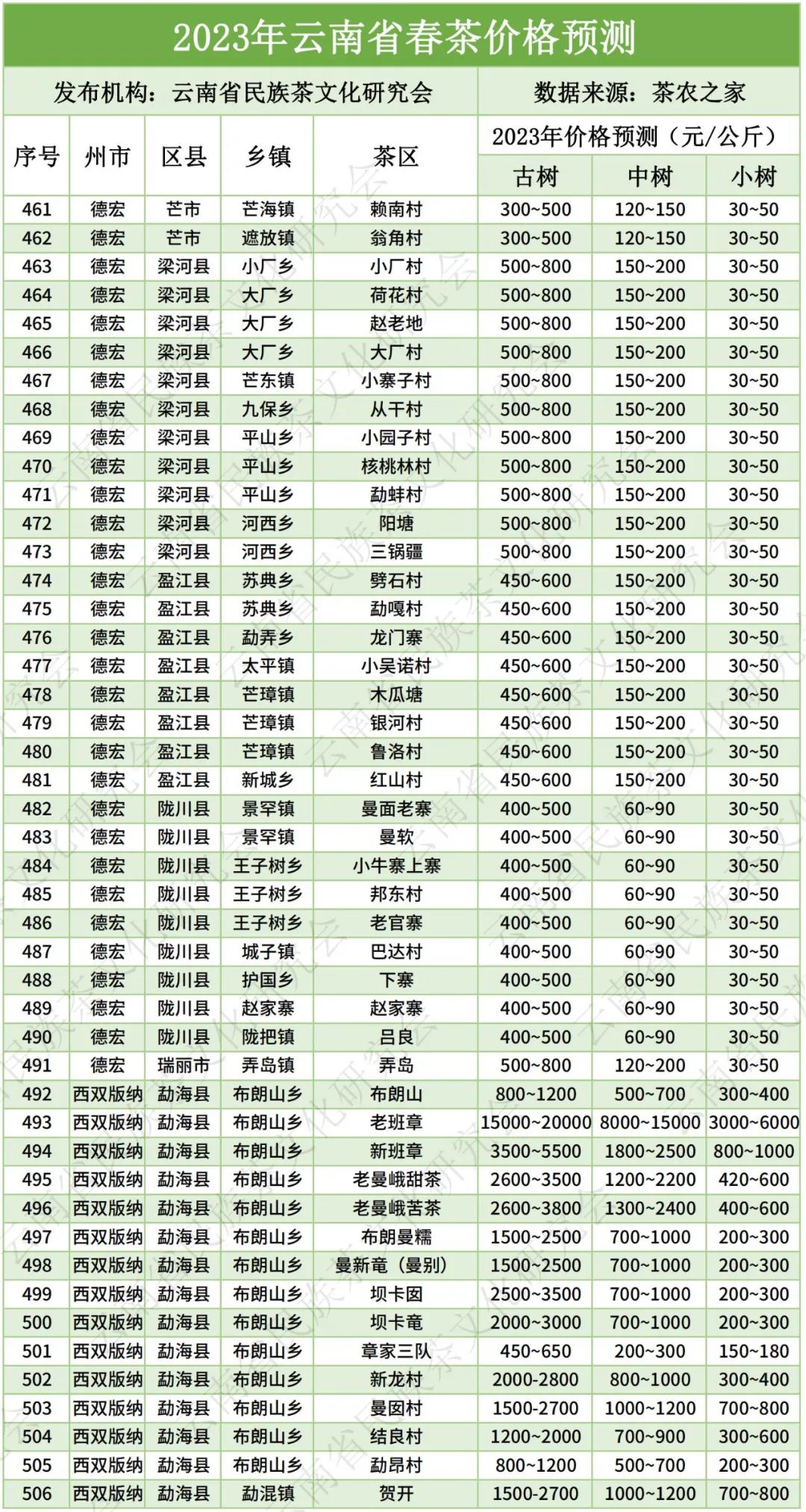 云南大叶种晒青毛茶价格（云南大叶种晒青毛茶价格《2007年》）-第15张图片-科灵网