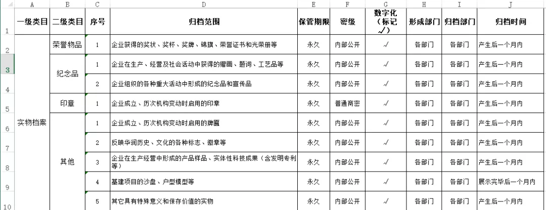 整理档案,整理档案的目的