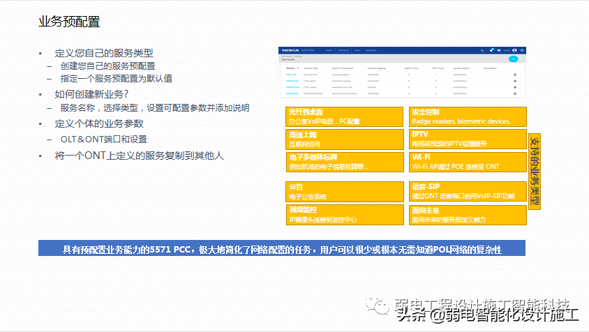 广场智能化系统建设解决方案，参考学习