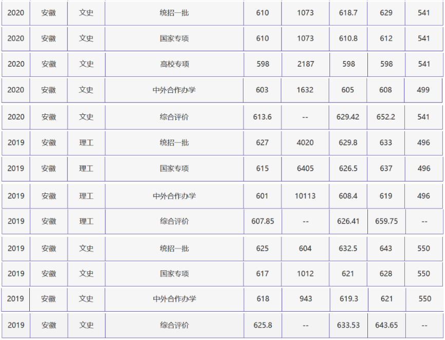 刚刚，北京高考分数线正式公布！附北京外国语大学近三年录取分数线！