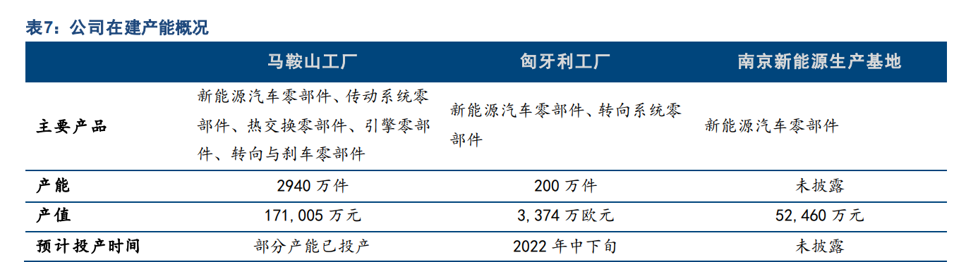 汽车零部件行业之泉峰汽车研究报告