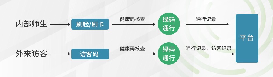 智慧校園｜聯(lián)合場(chǎng)景化創(chuàng  )新，熵基智聯(lián)再升級