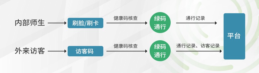 智慧校园｜联合场景化创新，熵基智联再升级