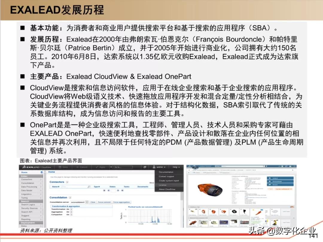 190页PPT读懂工业软件巨头达索Dassault