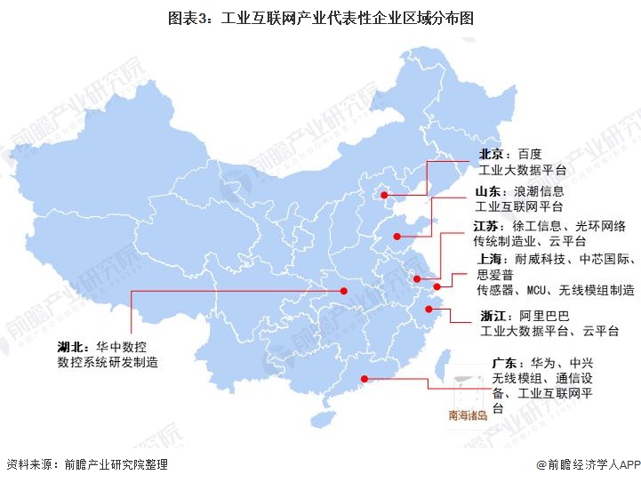 「行业深度」洞察2021：中国工业互联网行业竞争格局及市场份额