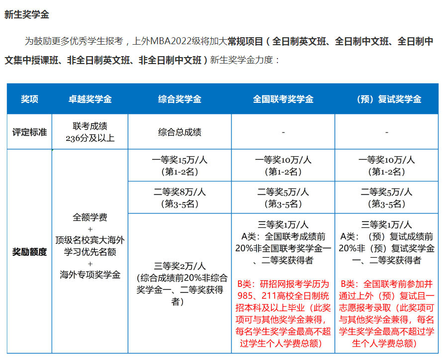 研公子考研：有省份已公布研究生初试成绩查询信息