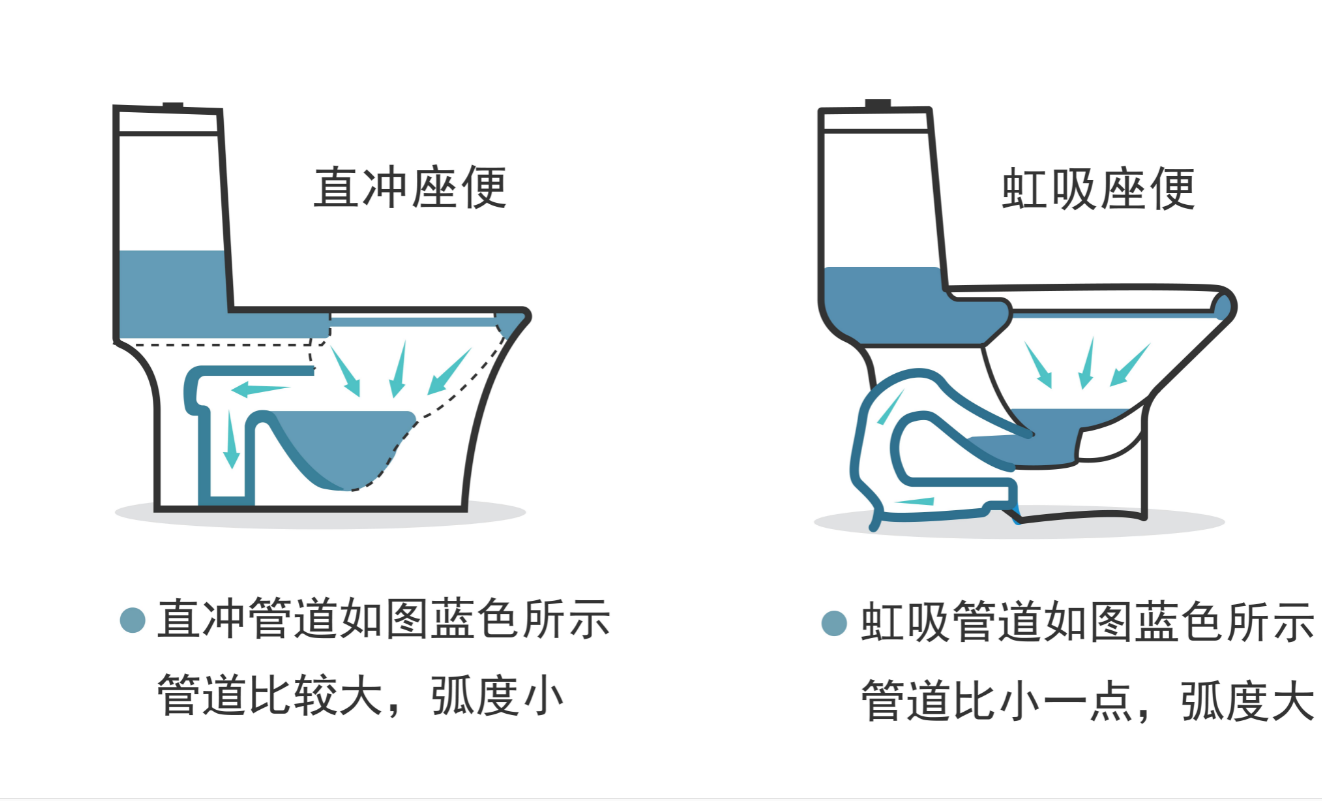 卫生纸该丢马桶还是垃圾桶？好多人都想错了，难怪厕所会那么臭