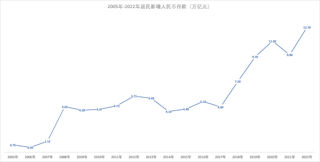 定期存款约转是什么意思（存定期约转按什么利率）-第3张图片-巴山号