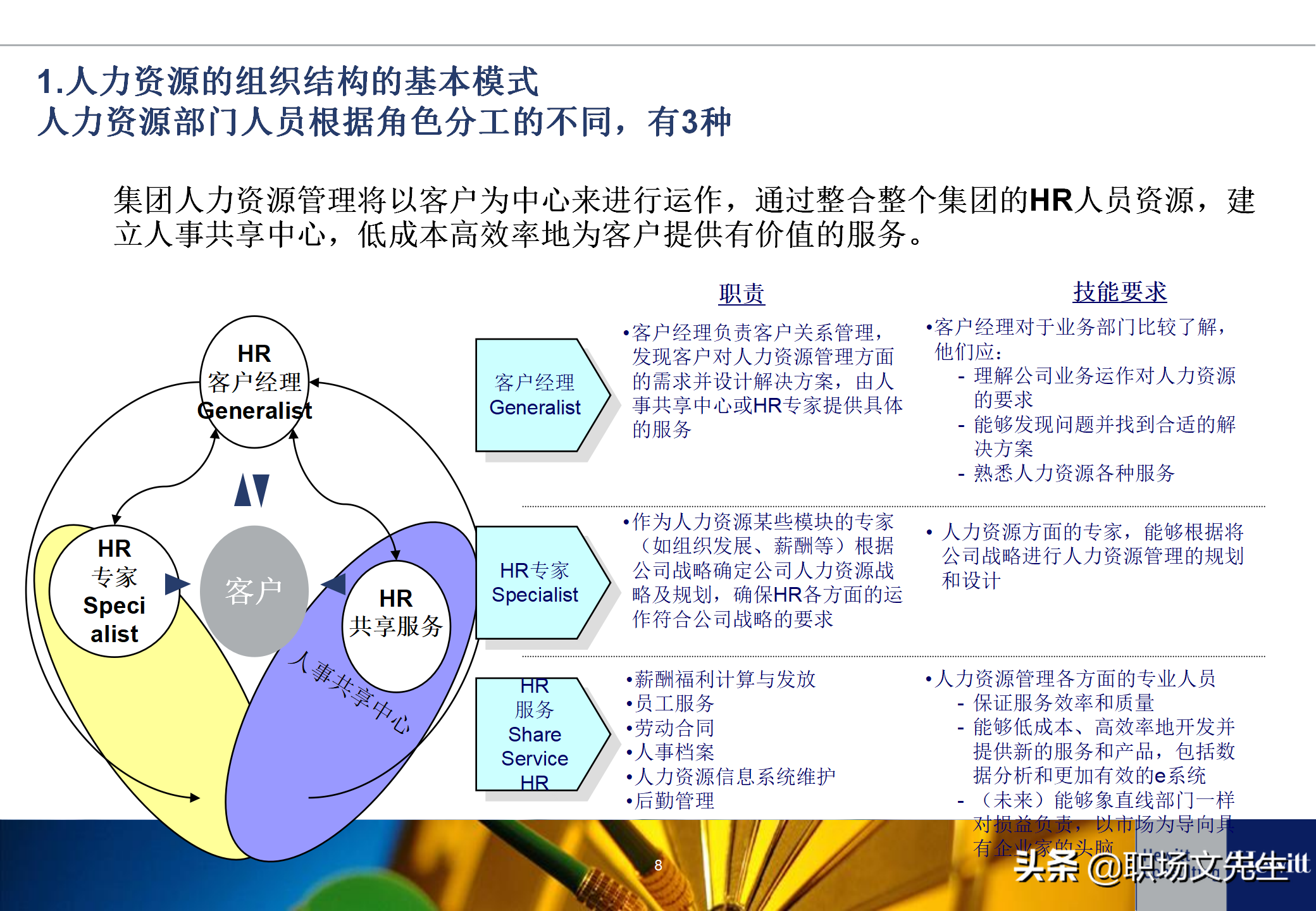 人力资源招聘工作流程（典型的人力资源体系项目基本流程）