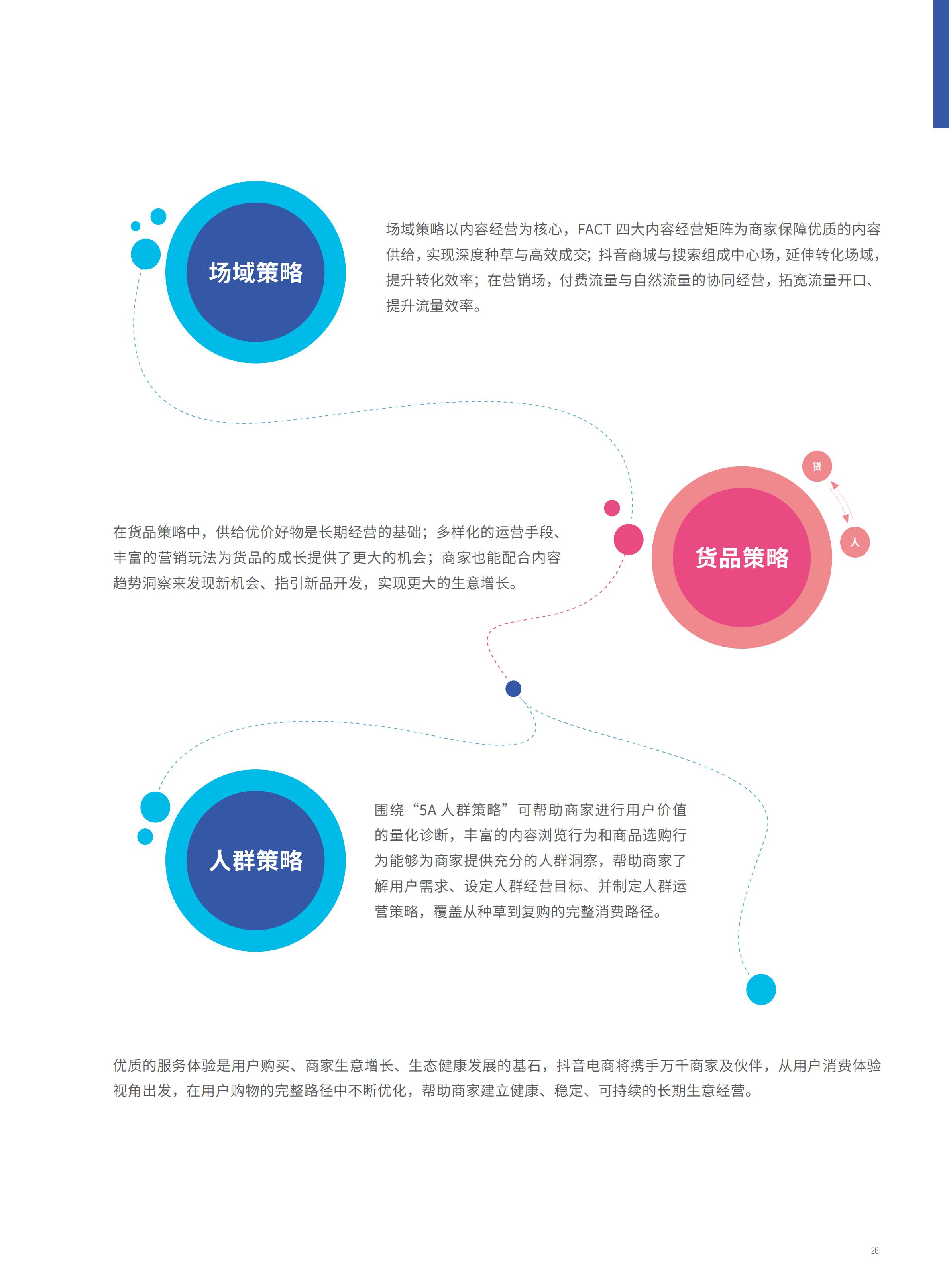 2022抖音电商FACT+全域经营方法论白皮书,76页,推荐收藏