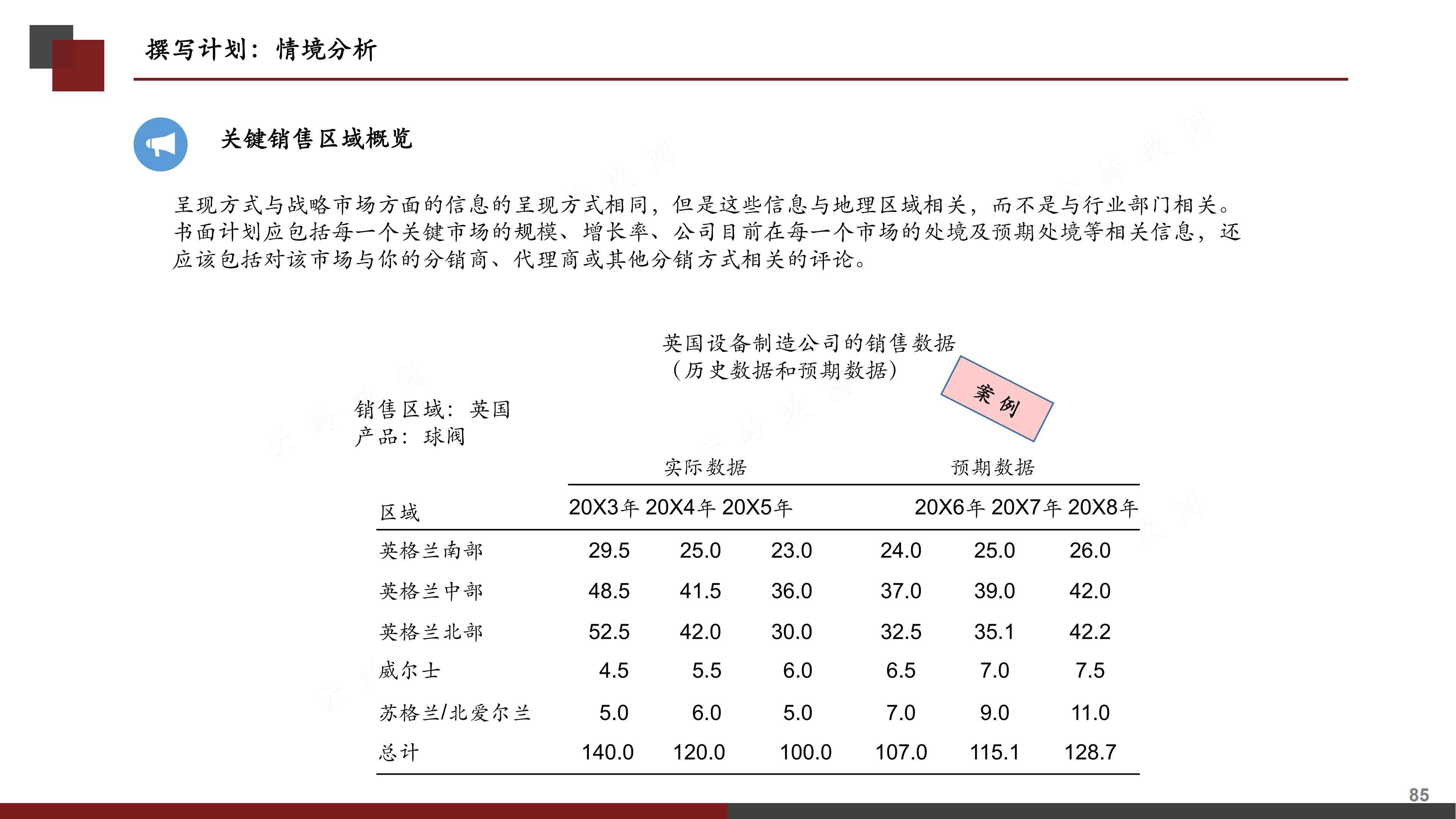 销售计划书怎么写（图解《如何撰写营销计划书》，分步式指导实战技巧与全案模拟）