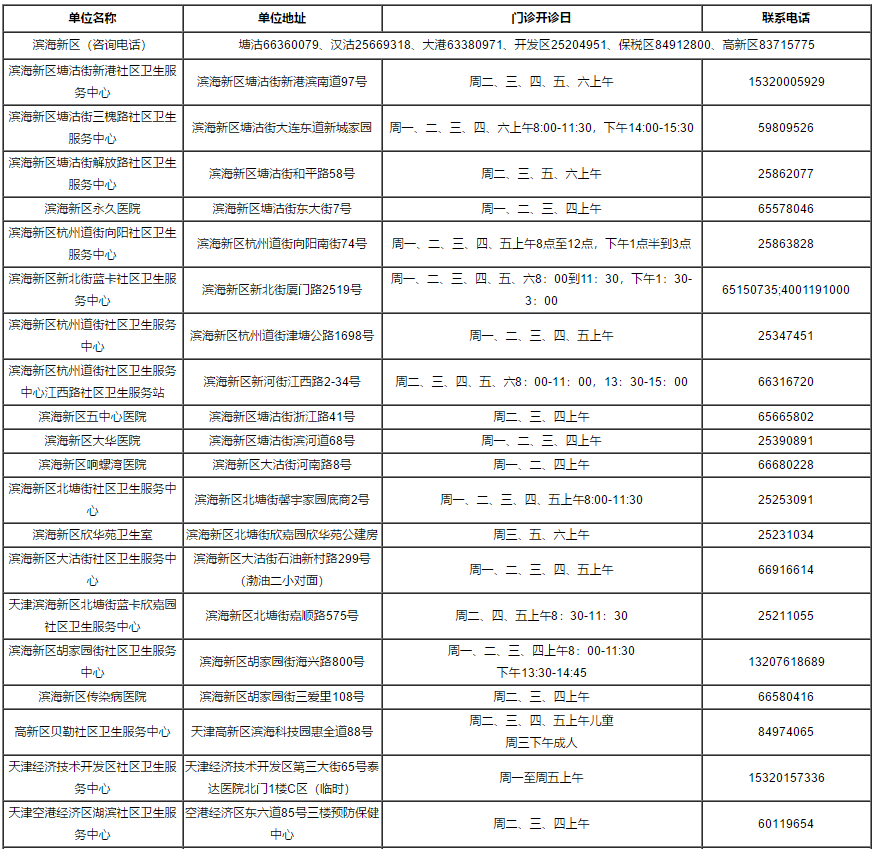 天津燃气客服电话96655（天津燃气24小时维修电话）