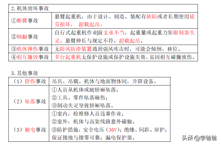 22年注册安全工程师技术黄金考点起重机事故，注安学霸笔记