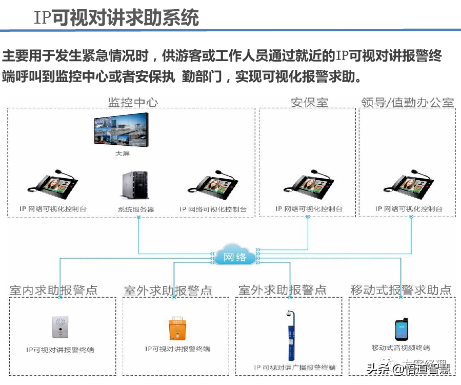 智慧景区应用场景平台架构方案(ppt)