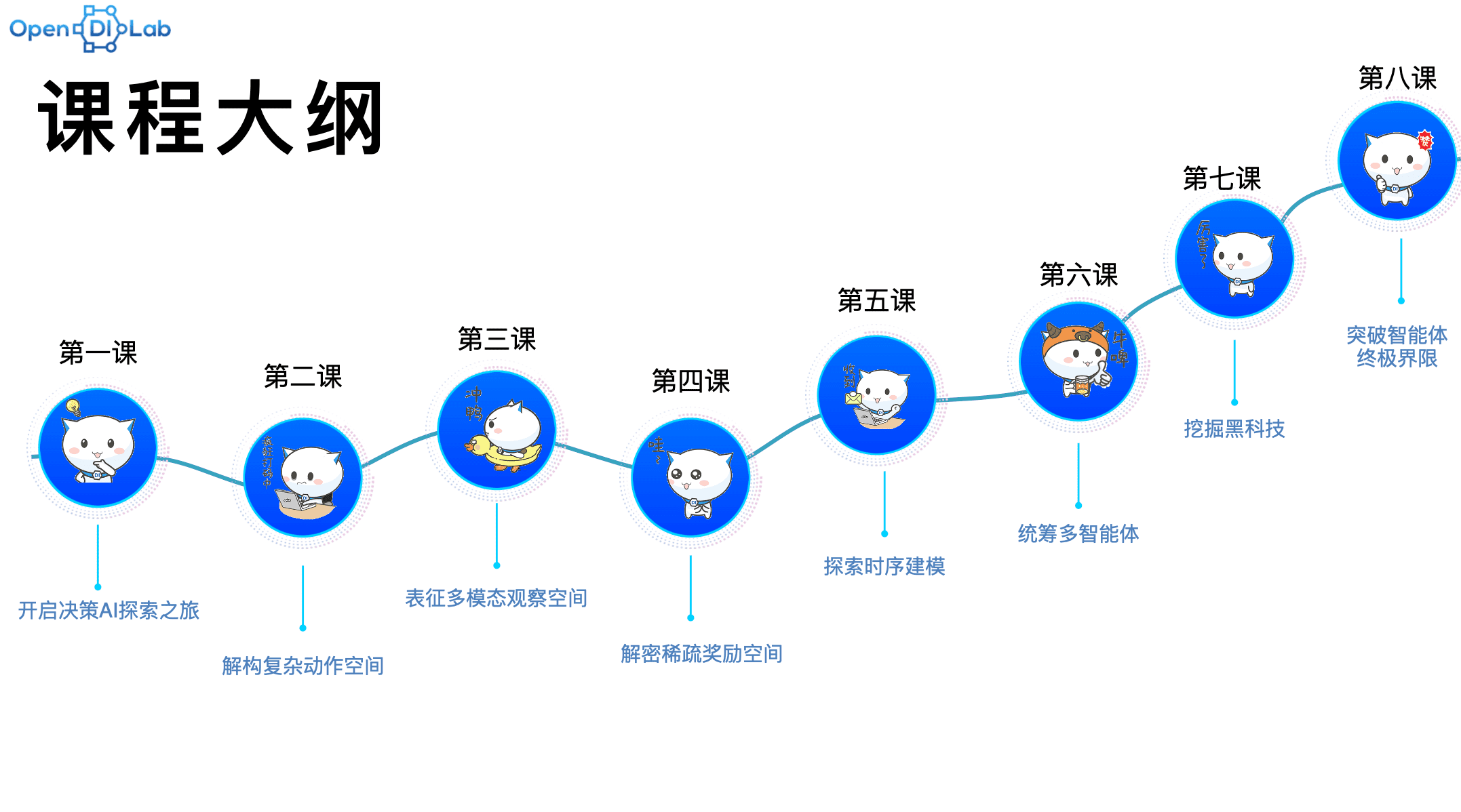 《HelloGitHub》第 88 期