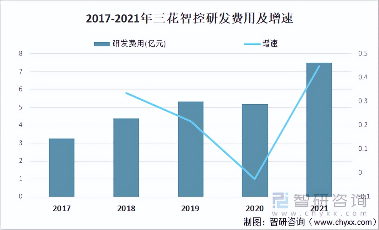 2022年中国电子膨胀阀行业运行现状及竞争格局分析「图」