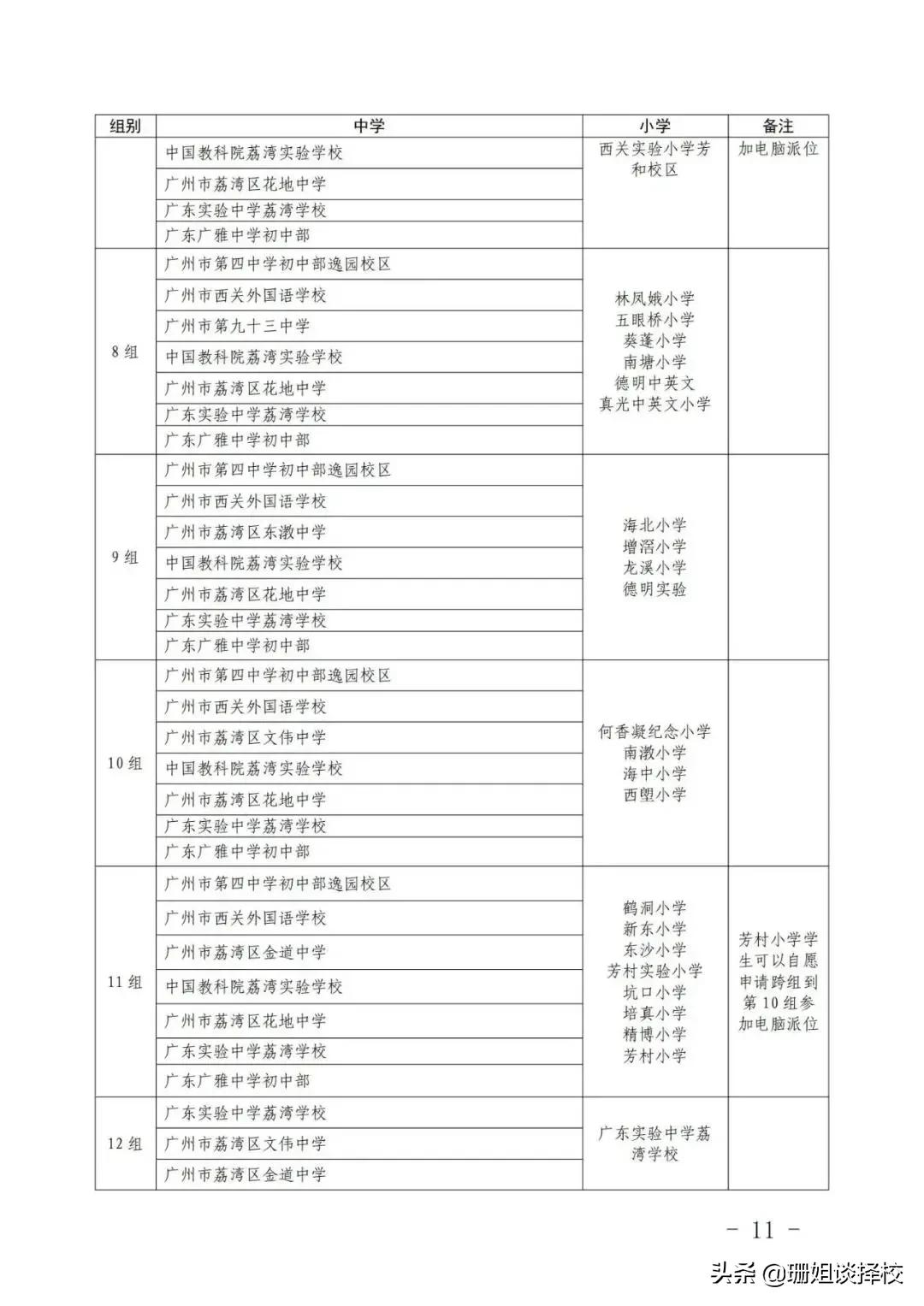 2022年小升初之六：电脑派位
