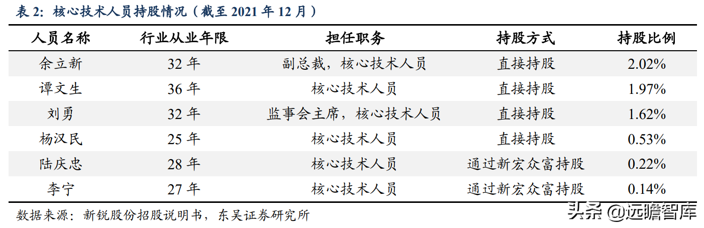 具备全球竞争力的矿用硬质合金龙头，新锐股份：深耕行业十数载