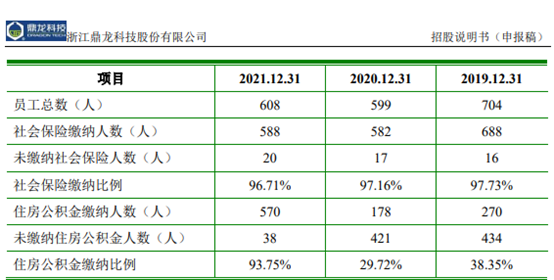 境外收入占比超八成 鼎龙科技被批“相关业务知识掌握不精”