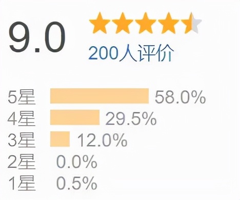 8本豆瓣高分财会人必读书籍推荐