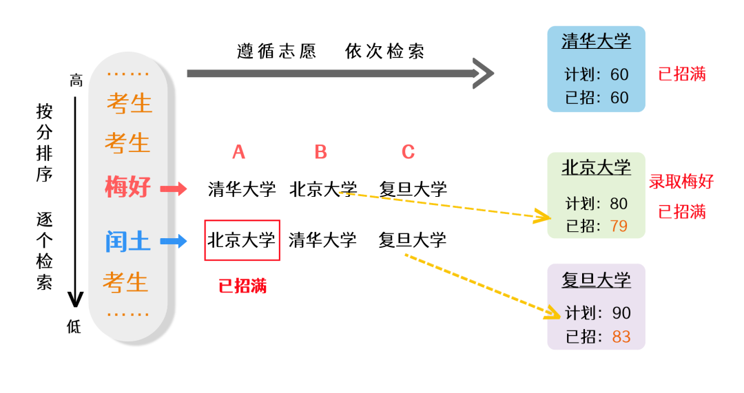 新高考下，志愿填报规则，你真懂了吗？