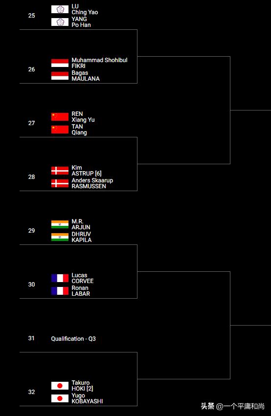 印尼大师赛签表，国羽男女单、男双主力出战，女双混双新组合亮相