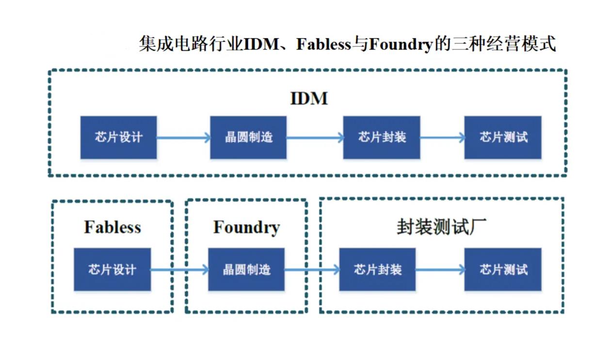 中国大陆第一家！长电科技表示，能封测4nm的手机芯片了