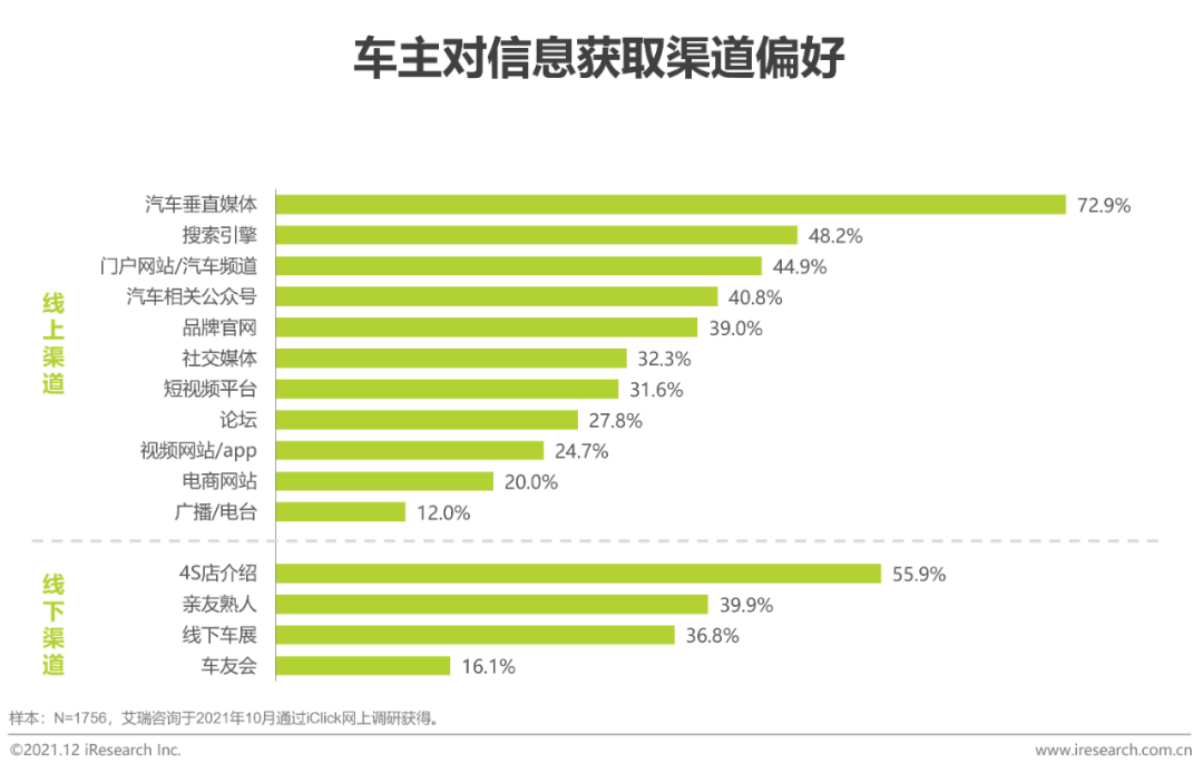 汽车品牌营销，汽车品牌营销研究报告？