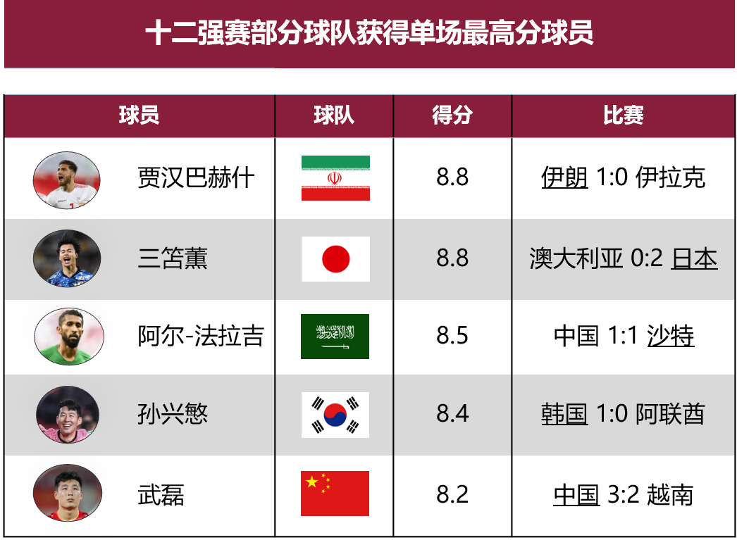 2022世界杯亚洲40强赛(数据复盘中国男足2022年的十二强赛)