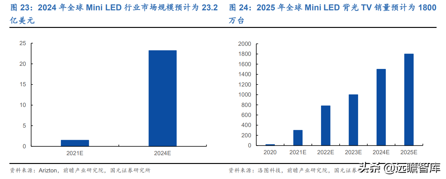 受益下游高景气及国产替代，芯碁微装：直写光刻设备龙头加速成长