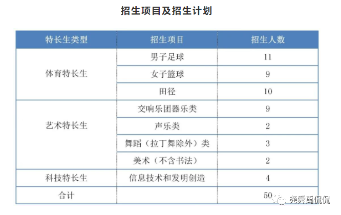 史上最全：全国30个省份重点中学信息奥赛招生简章汇总
