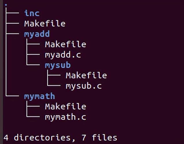 Makefile学习