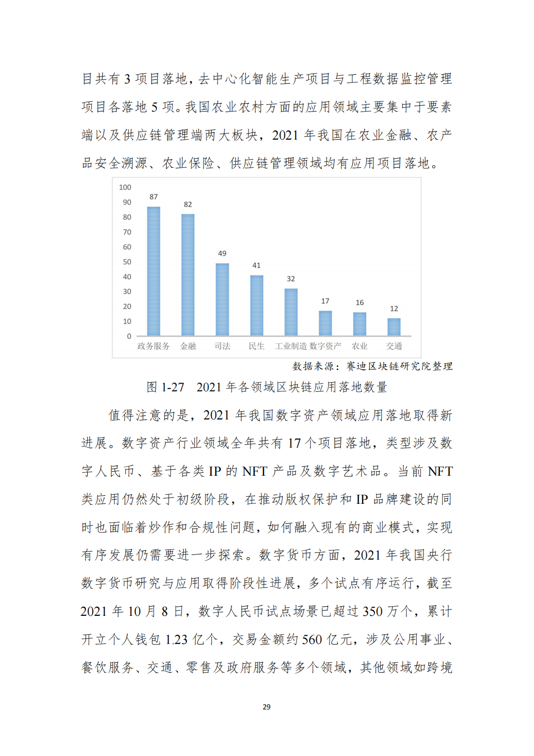 中国区块链发展白皮书—总体现状、产业发展、技术创新、行业应用