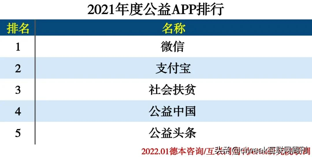 2021年度APP分类排行